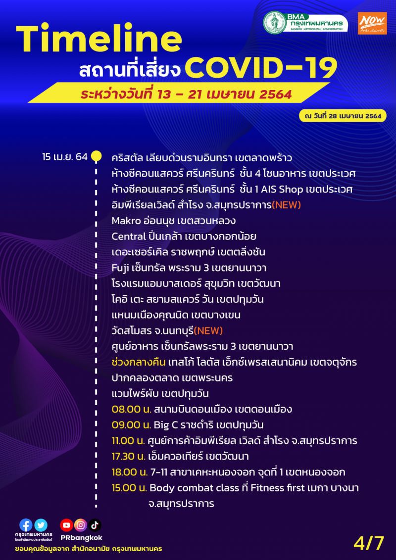 ไทม์ไลน์สถานที่เสี่ยงโควิด-19(COVID-19) 