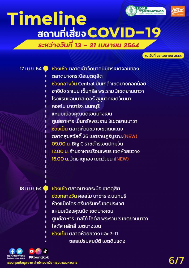 ไทม์ไลน์สถานที่เสี่ยงโควิด-19(COVID-19) 