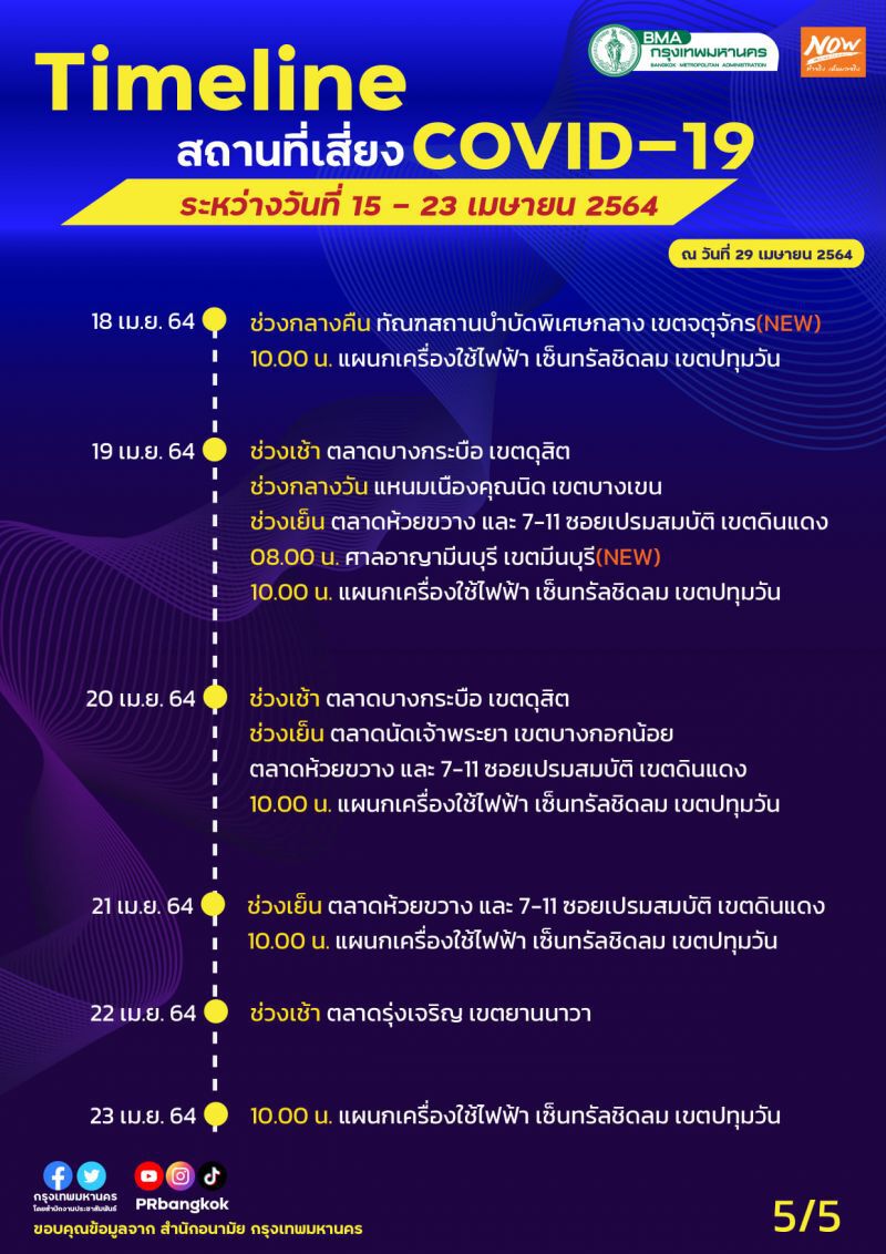 ไทม์ไลน์เพิ่มเติมสถานที่เสี่ยงโควิด -19 กทม.