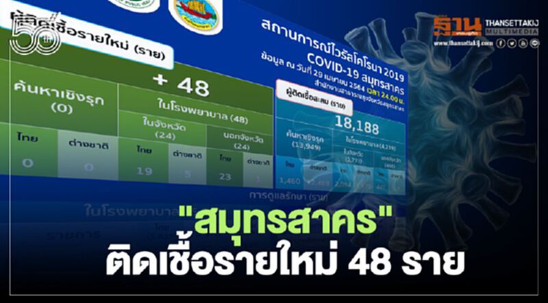 โควิดวันนี้ "สมุทรสาคร"พบผู้ติดเชื้อรายใหม่ 48 ราย โควิดวันนี้ "สมุทรสาคร"พบผู้ติดเชื้อรายใหม่ 48 ราย