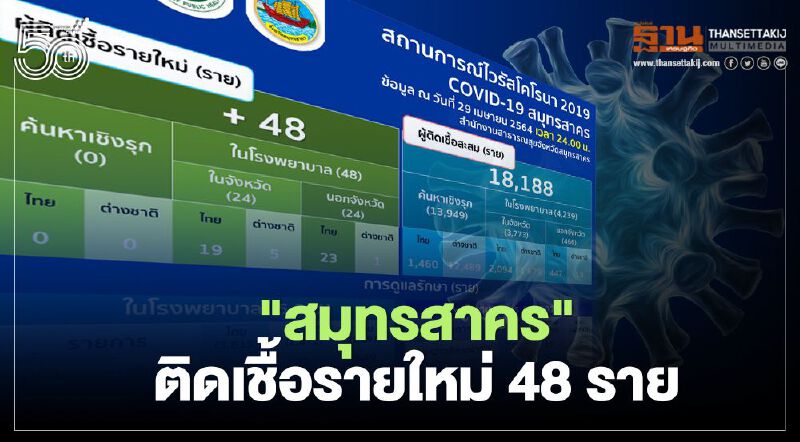 โควิดวันนี้ "สมุทรสาคร"พบผู้ติดเชื้อรายใหม่ 48 ราย