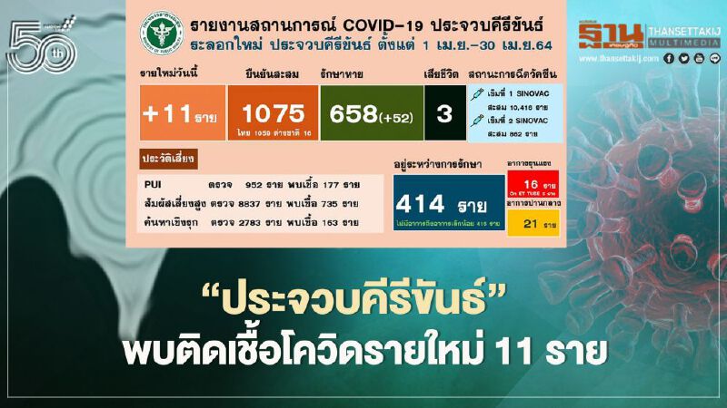 โควิดวันนี้ "ประจวบคีรีขันธ์"พบติดเชื้อรายใหม่ 11 ราย