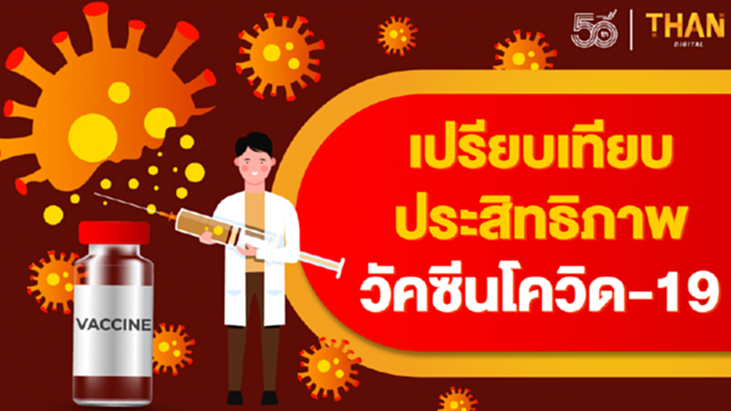 เปรียบเทียบประสิทธิภาพ "วัคซีนโควิด-19" เจ้าไหนดีที่สุด เปรียบเทียบประสิทธิภาพ "วัคซีนโควิด-19" เจ้าไหนดีที่สุด