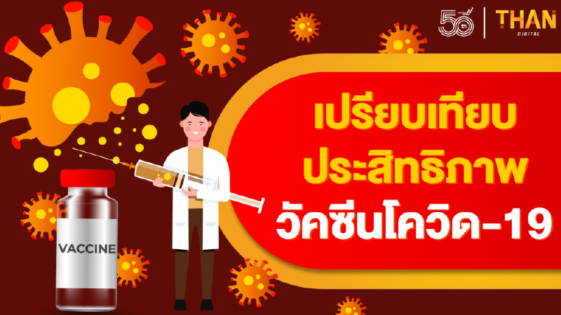 เปรียบเทียบประสิทธิภาพ "วัคซีนโควิด-19" เจ้าไหนดีที่สุด