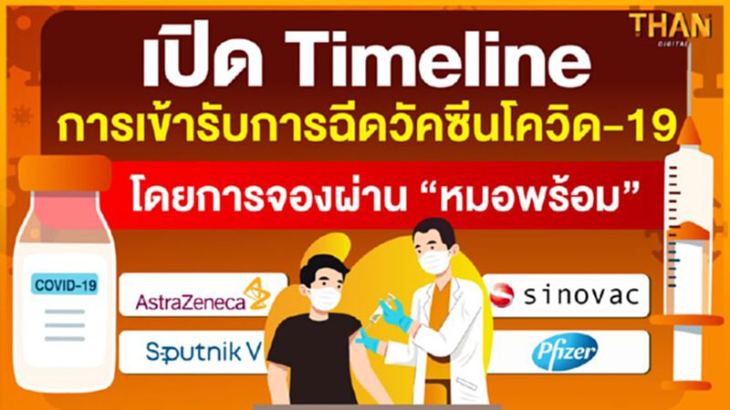 เปิด Timeline การเข้ารับการฉีดวัคซีนโควิด-19 โดยการจองผ่าน “หมอพร้อม” เปิด Timeline การเข้ารับการฉีดวัคซีนโควิด-19 โดยการจองผ่าน “หมอพร้อม”