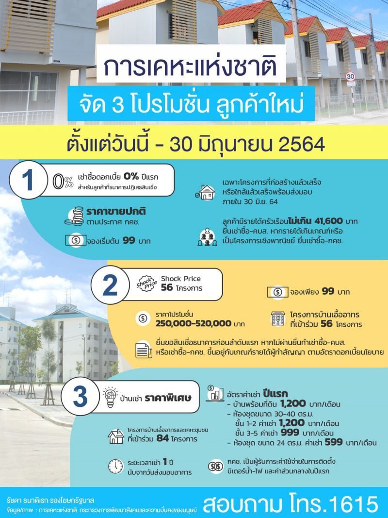 การเคหะแห่งชาติ