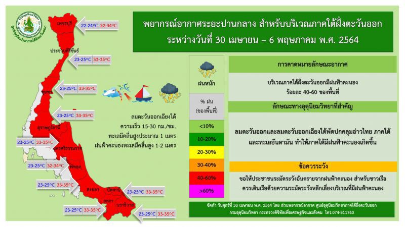 กรมอุตุนิยมวิทยา เผยสภาพอากาศวันนี้ - 6 พ.ค. ภาคใต้ฝั่งตะวันออก 