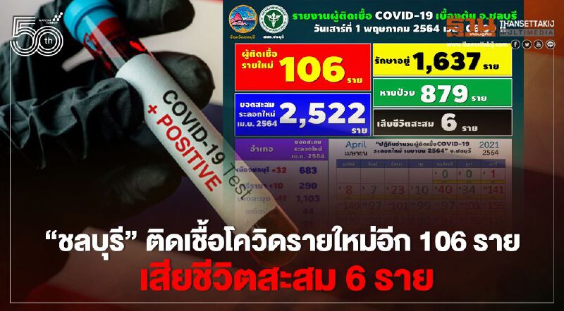 ติดเชื้อโควิดรายวันยังพุ่ง"ชลบุรี" พบรายใหม่อีก 106 ราย ดับ 2 ราย 