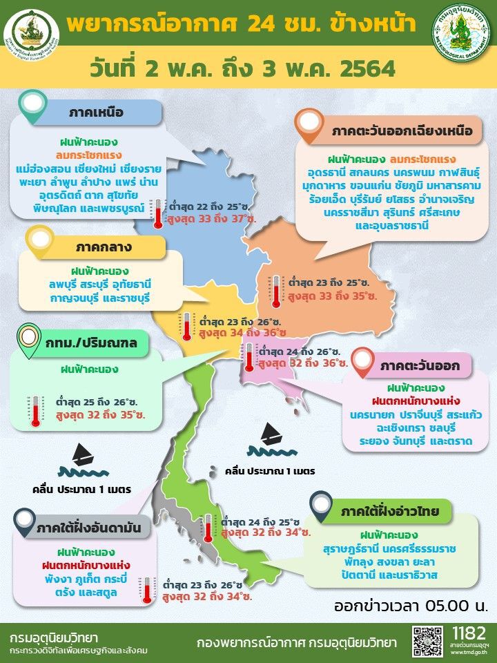 สภาพอากาศวันนี้ ทั่วไทยมีฝน เหนือ-อีสาน มีลมกระโชกแรงบางแห่ง