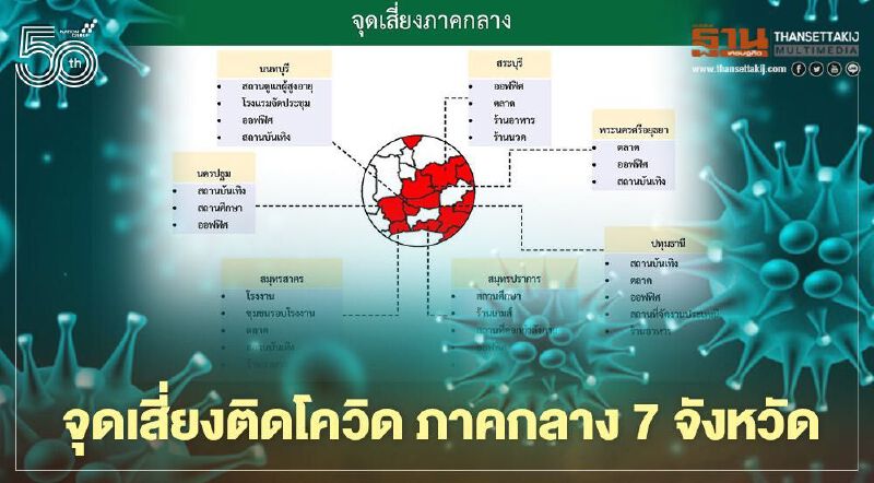 เช็กที่นี่ จุดเสี่ยงติดโควิด 7 จังหวัดภาคกลาง