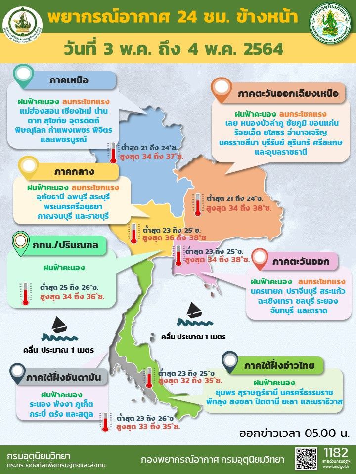 สภาพอากาศวันนี้ ไทยตอนบนมีฝนฟ้าคะนอง ลมกระโชกแรงบางพื้นที่