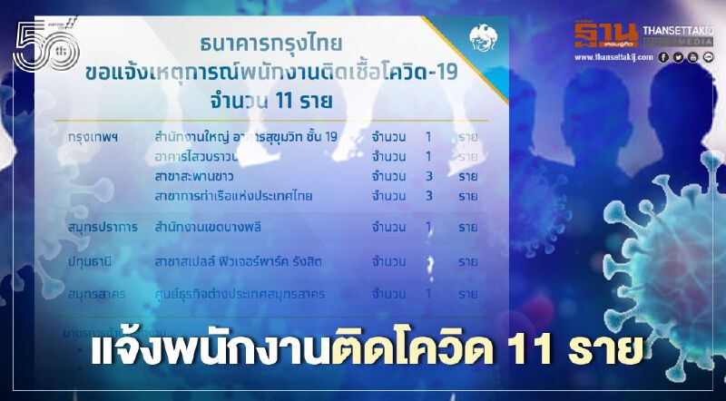 ธนาคารกรุงไทย แจ้งพนักงานติดเชื้อโควิด 11 ราย 