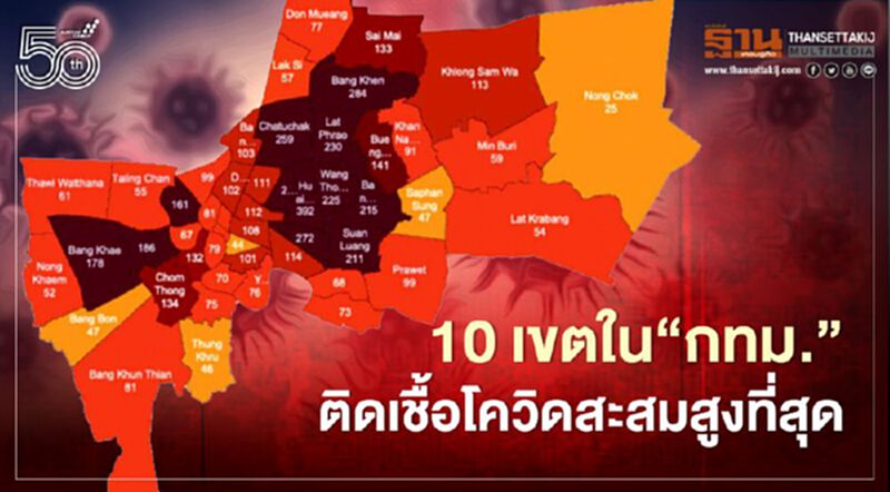เปิด 10 เขตที่มีผู้ติดเชื้อโควิด-19 สะสมสูงสุดใน"กทม." เปิด 10 เขตที่มีผู้ติดเชื้อโควิด-19 สะสมสูงสุดใน"กทม."