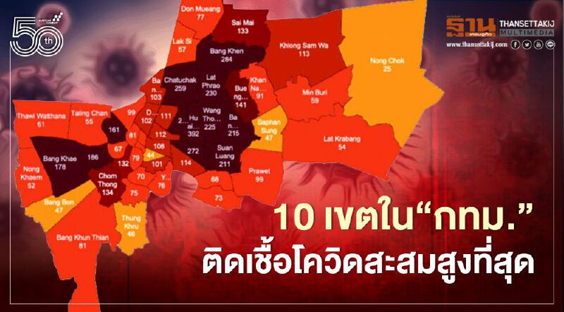 เปิด 10 เขตที่มีผู้ติดเชื้อโควิด-19 สะสมสูงสุดใน"กทม."