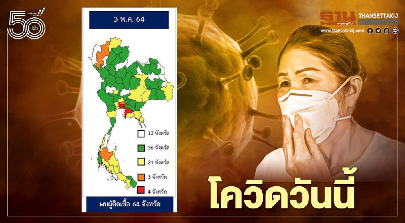 โควิดวันนี้ ติดเชื้อรายใหม่ 2,041 ราย จังหวัดไหนมีผู้ป่วยเพิ่มบ้าง ฉีดวัคซีนแล้วเท่าไหร่