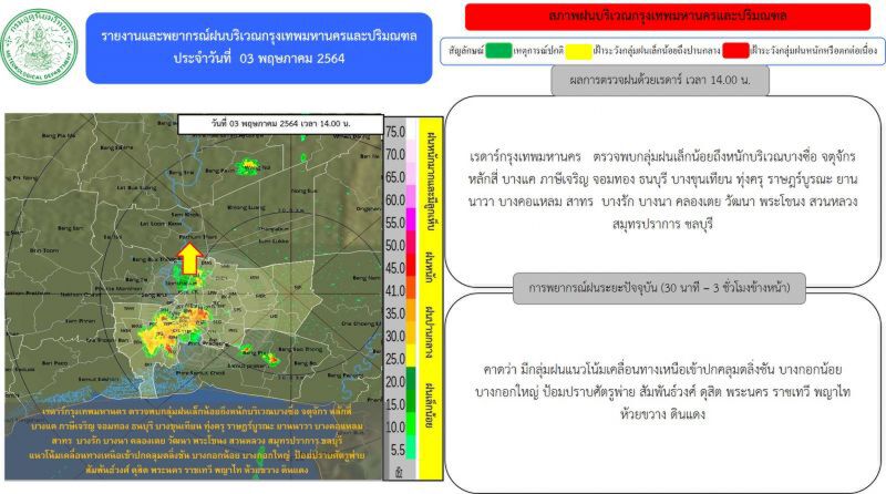 อัพเดท เรดาร์กทม.ตรวจพบกลุ่มฝนเล็กน้อยถึงหนัก บริเวณ"กรุงเทพฯ-ปริมณฑล"