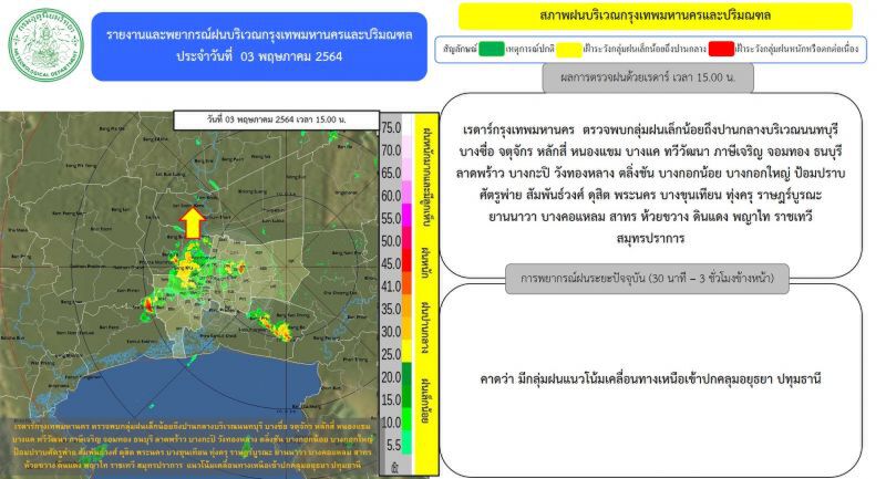 อัพเดท เรดาร์กทม.ตรวจพบกลุ่มฝนเล็กน้อยถึงหนัก บริเวณ"กรุงเทพฯ-ปริมณฑล"
