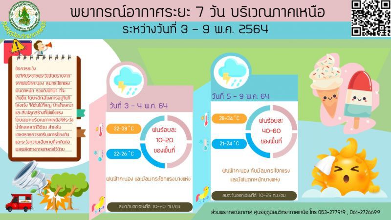 สภาพอากาศวันนี้  - 9 พฤษภาคม  64 ภาคเหนือ 