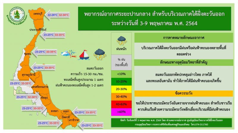 สภาพอากาศวันนี้  - 9 พฤษภาคม 64 ภาคใต้ฝั่งตะวันออก
