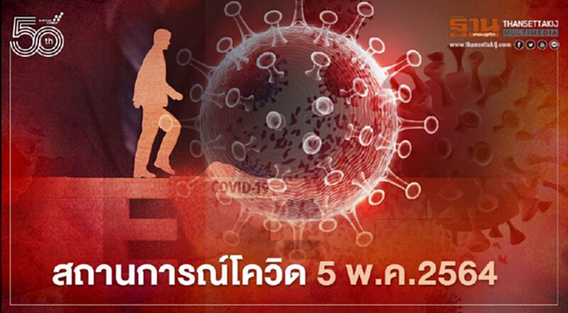 รวมข่าว "โควิด-19" วันที่ 5 พ.ค.64 แบบอัพเดทล่าสุด รวมข่าว "โควิด-19" วันที่ 5 พ.ค.64 แบบอัพเดทล่าสุด