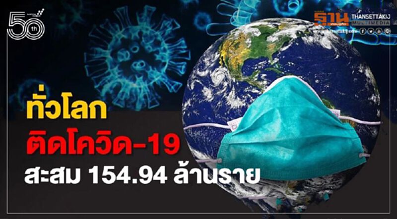 ยอดโควิดทั่วโลก 5 พ.ค.64 ติดเชื้อเพิ่ม 751,849 ราย เสียชีวิตเพิ่ม 12,731 ราย ยอดโควิดทั่วโลก 5 พ.ค.64 ติดเชื้อเพิ่ม 751,849 ราย เสียชีวิตเพิ่ม 12,731 ราย