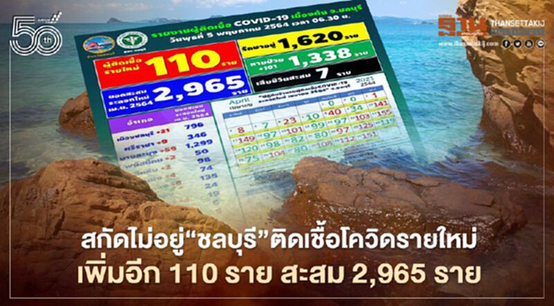 "ชลบุรี"ติดเชื้อโควิดรายใหม่วันนี้ (5 พ.ค.)พบอีก110 ราย อัพเดท14 สถานที่เสี่ยงติดเชื้อ "ชลบุรี"ติดเชื้อโควิดรายใหม่วันนี้ (5 พ.ค.)พบอีก110 ราย อัพเดท14 สถานที่เสี่ยงติดเชื้อ