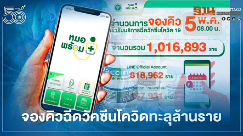 จองคิวฉีดวัคซีนโควิดผ่าน"หมอพร้อม"ทะลุล้านราย จองคิวฉีดวัคซีนโควิดผ่าน"หมอพร้อม"ทะลุล้านราย