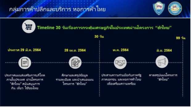 โชว์ผลงานหอการค้า 30 วันแรก ดัน 1 แสนรายเข้าถึงแหล่งเงินทุน
