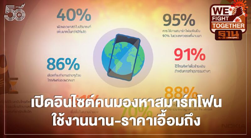 เปิดอินไซต์คนมองหาสมาร์ทโฟนใช้งานนาน-ราคาเอื้อมถึง เปิดอินไซต์คนมองหาสมาร์ทโฟนใช้งานนาน-ราคาเอื้อมถึง