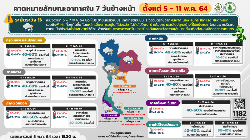 กรมอุตุนิยมวิทยา รายงานสภาพอากาศวันนี้ - 11 พฤษภาคม 2564 