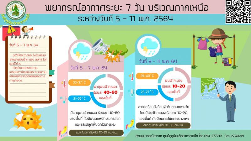 อุตุนิยมวิทยา รายงานสภาพอากาศวันนี้ - 11 พฤษภาคม 2564 ภาคเหนือ 