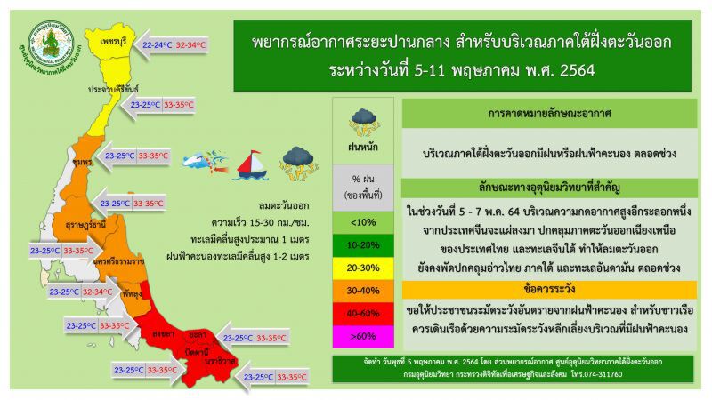 กรมอุตุนิยมวิทยา รายงานสภาพอากาศวันนี้ - 11 พฤษภาคม 2564 ภาคใต้