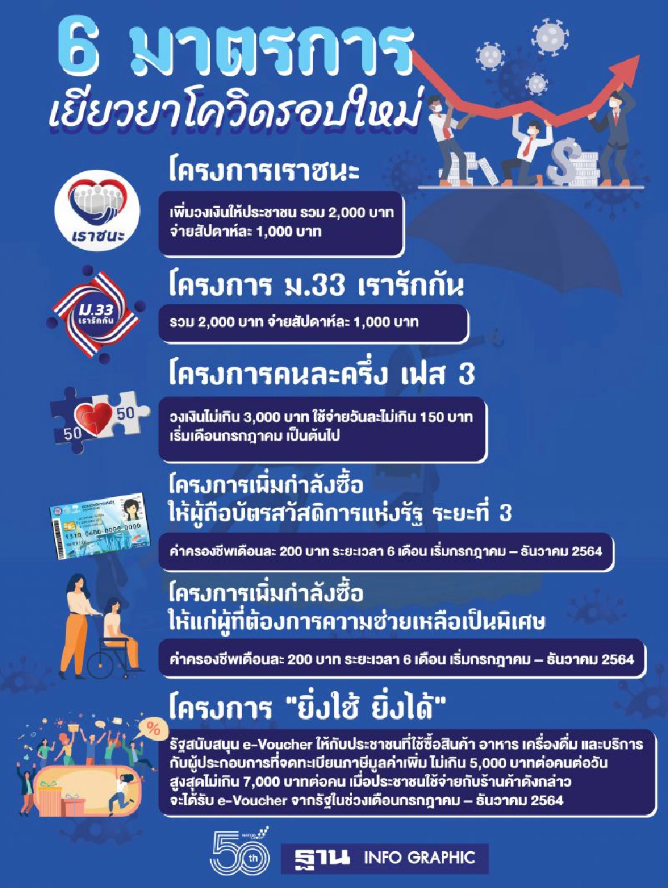 เงินเยียวยาล่าสุด