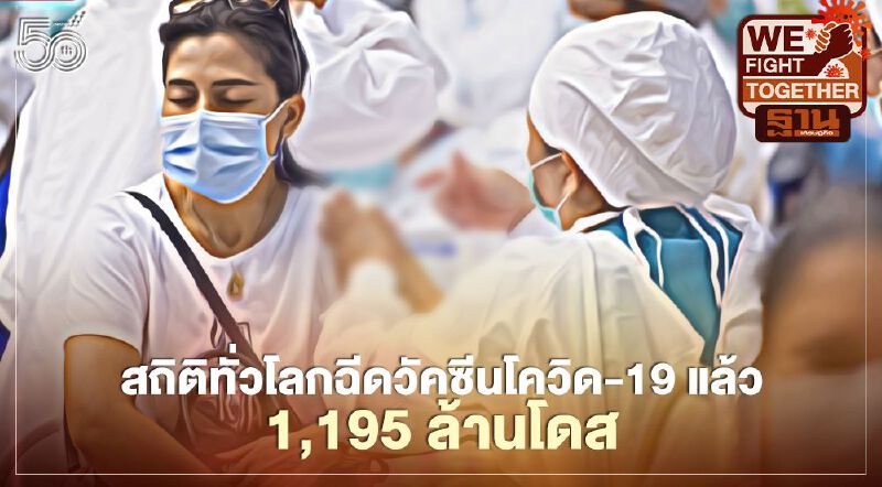 สถิติ ทั่วโลกฉีดวัคซีนโควิด-19 แล้ว 1,195 ล้านโดส