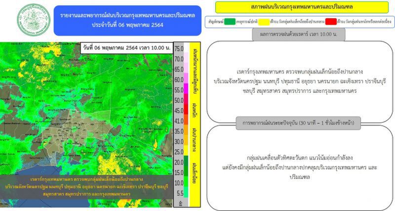 อัพเดท เรดาร์กทม.ตรวจพบกลุ่มฝนบริเวณกรุงเทพฯ-ปริมณฑล
