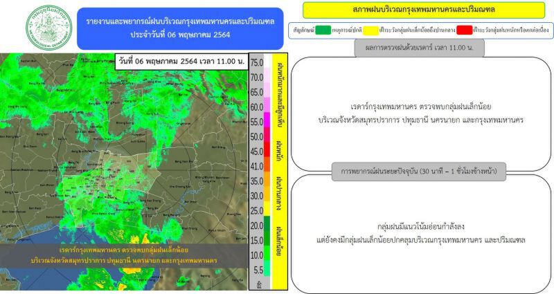 อัพเดท เรดาร์กทม.ตรวจพบกลุ่มฝนบริเวณกรุงเทพฯ-ปริมณฑล