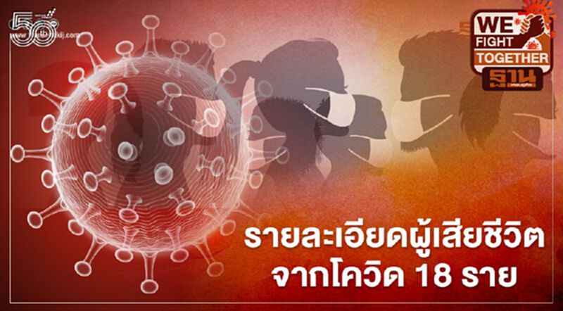 โควิดวันนี้ เปิดรายละเอียดผู้เสียชีวิต 18 ราย พบอายุมากสุด 100 ปี โควิดวันนี้ เปิดรายละเอียดผู้เสียชีวิต 18 ราย พบอายุมากสุด 100 ปี