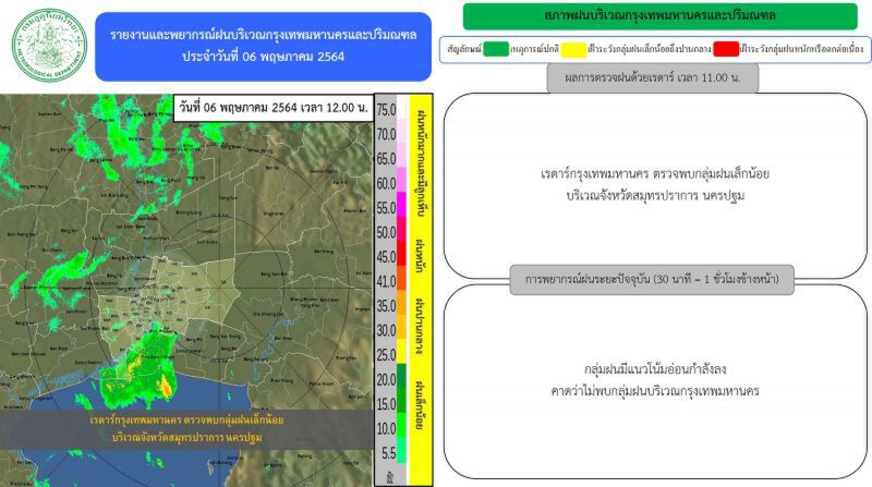 อัพเดท เรดาร์กทม.ตรวจพบกลุ่มฝนบริเวณกรุงเทพฯ-ปริมณฑล
