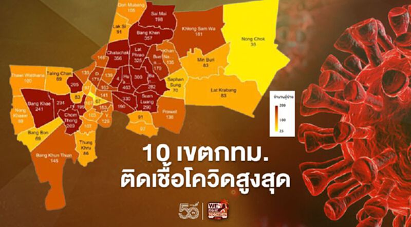 เปิด 10 เขตในกทม.ที่มีผู้ติดเชื้อโควิดสะสมสูงสุด ศบค.ชี้กรุงเทพฯยังไม่น่าไว้วางใจ เปิด 10 เขตในกทม.ที่มีผู้ติดเชื้อโควิดสะสมสูงสุด ศบค.ชี้กรุงเทพฯยังไม่น่าไว้วางใจ