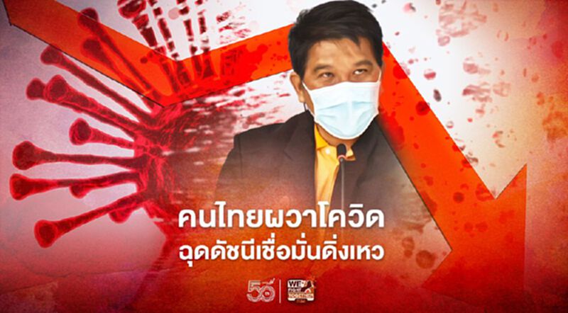 คนไทยผวาโควิด ฉุดดัชนีเชื่อมั่นดิ่งเหว คนไทยผวาโควิด ฉุดดัชนีเชื่อมั่นดิ่งเหว