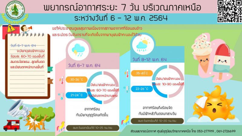 พยากรณ์อากาศ 7 วันข้างหน้า 