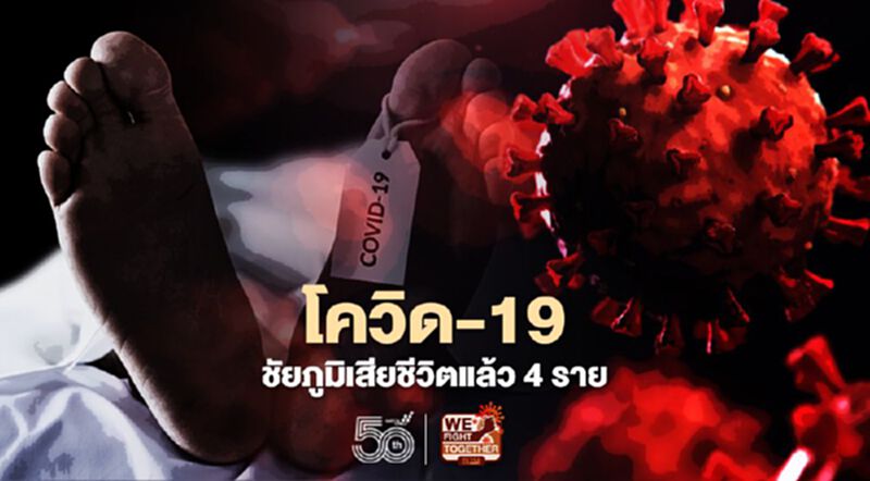 โควิด-19 ชัยภูมิเสียชีวิตแล้ว 4 ราย ติดเชื้อสะสม 147 ราย โควิด-19 ชัยภูมิเสียชีวิตแล้ว 4 ราย ติดเชื้อสะสม 147 ราย