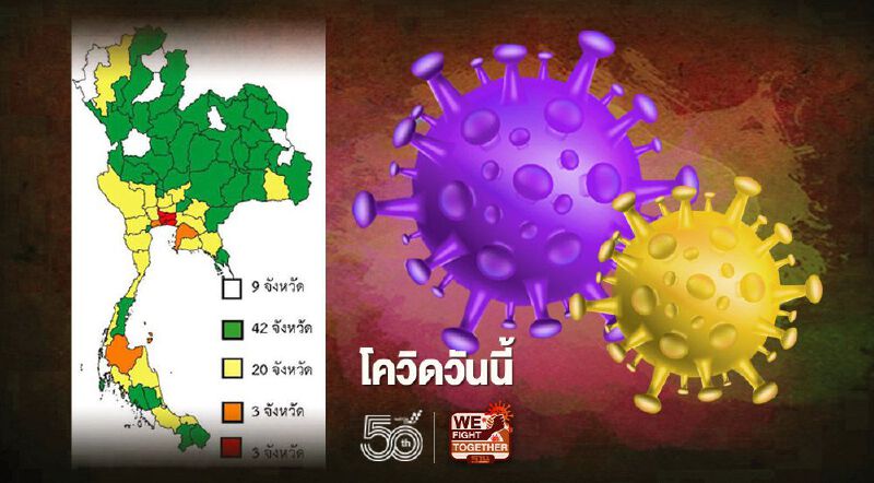 โควิดวันนี้ ติดเชื้อรายใหม่ 2,044 ราย จังหวัดไหนมีผู้ป่วยเพิ่มบ้าง ฉีดวัคซีนแล้วเท่าไหร่