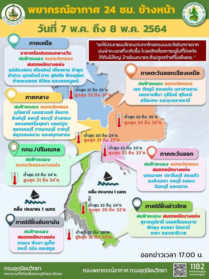 สภาพอากาศวันนี้ - 8 พฤษภาคม 2564 