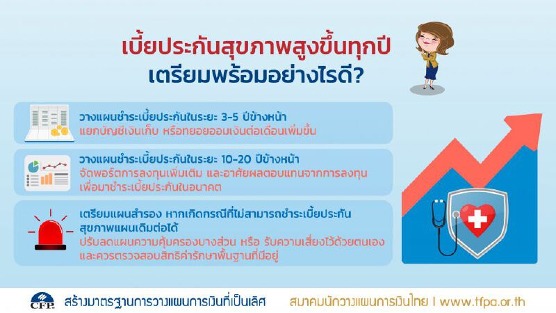 เบี้ยประกันสุขภาพสูงขึ้นทุกปี เตรียมพร้อมอย่างไรดี 