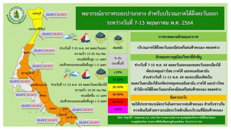 พยากรณ์อากาศ 7 วันข้างหน้าภาคใต้ฝั่งตะวันออก 