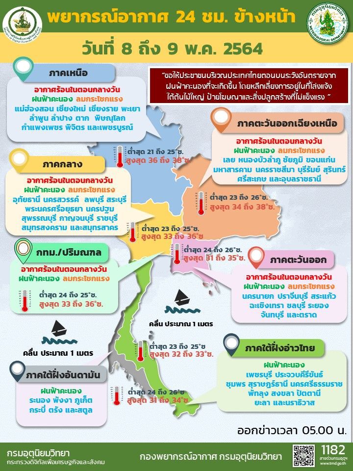 สภาพอากาศวันนี้ ไทยตอนบนอุณหภูมิสูงขึ้น มีฝนฟ้าคะนองบางพื้นที่
