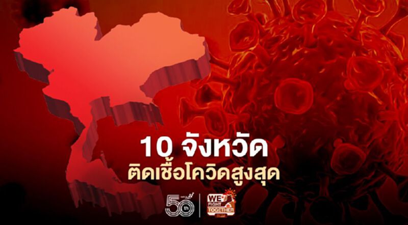 โควิดวันนี้ เปิดรายชื่อ 10 จังหวัดที่มีผู้ติดเชื้อรายใหม่สูงสุด โควิดวันนี้ เปิดรายชื่อ 10 จังหวัดที่มีผู้ติดเชื้อรายใหม่สูงสุด