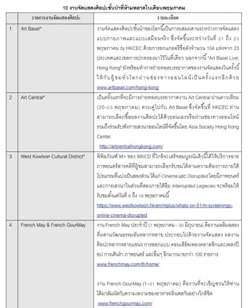 “ฮ่องกง”อิงกระแสเที่ยวทิพย์จัด10นิทรรศการศิลปะทิพย์