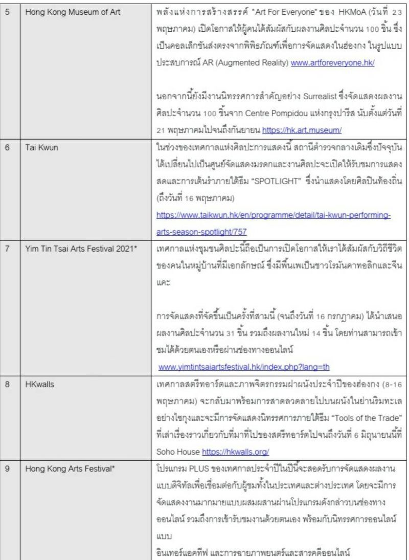 “ฮ่องกง”อิงกระแสเที่ยวทิพย์จัด10นิทรรศการศิลปะทิพย์